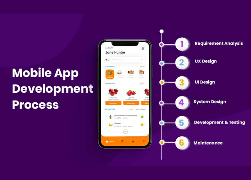 The best Web and mobile Apps for small and medium businesses
